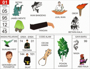 Buku Mimpi 2D Bergambar Lengkap Erek Erek 00 – 99