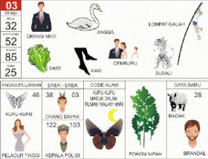 Buku Mimpi 2D Bergambar Lengkap Erek Erek 00 – 99
