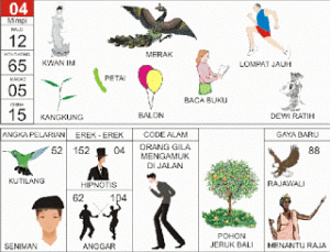 Buku Mimpi 2D Bergambar Lengkap Erek Erek 00 – 99