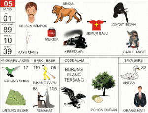 Buku Mimpi 2D Bergambar Lengkap Erek Erek 00 – 99