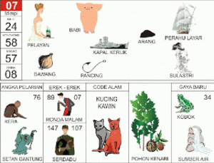Buku Mimpi 2D Bergambar Lengkap Erek Erek 00 – 99