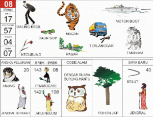 Buku Mimpi 2D Bergambar Lengkap Erek Erek 00 – 99