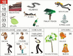 Buku Mimpi 2D Bergambar Lengkap Erek Erek 00 – 99