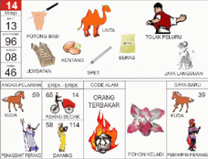 Buku Mimpi 2D Bergambar Lengkap Erek Erek 00 – 99