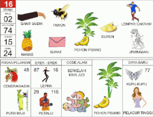 Buku Mimpi 2D Bergambar Lengkap Erek Erek 00 – 99